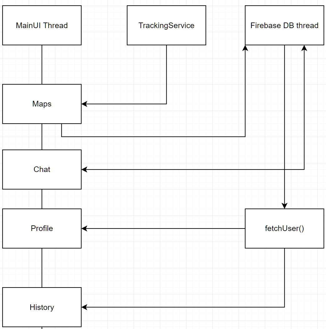 threaded design diagram
